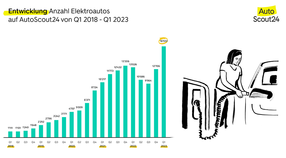 artikel_anzahl-e-autos.jpg