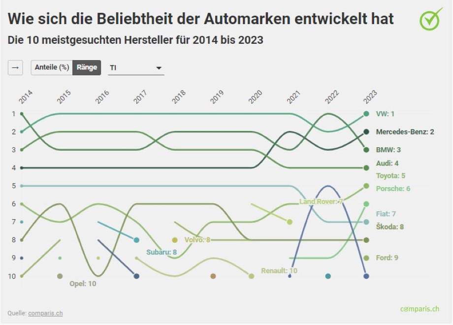 d-1-automarken-hitliste2x_ti_-_kopie.jpg